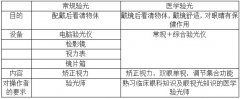 医学验光与常规验光的区别